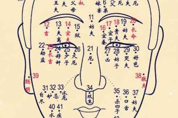 解读痣相女人：从面部痣位看性格与命运
