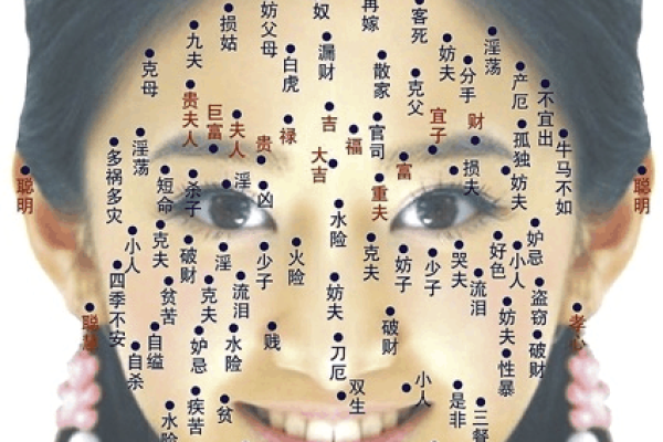 解读痣相女人：从面部痣位看性格与命运