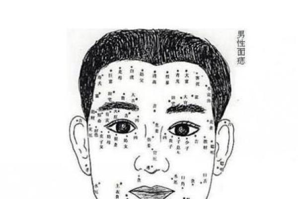 右脸痣的风水学解析与生活影响