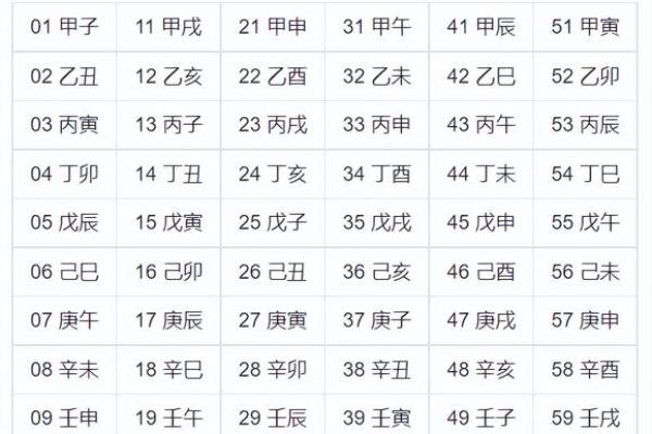 日柱排盘解析：如何通过出生日期揭示个人命运轨迹