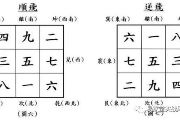 深入探讨玄空排盘的核心原理与实践