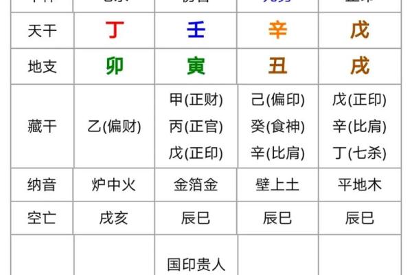 日柱排盘与感情运势：如何通过八字了解你的情感走向