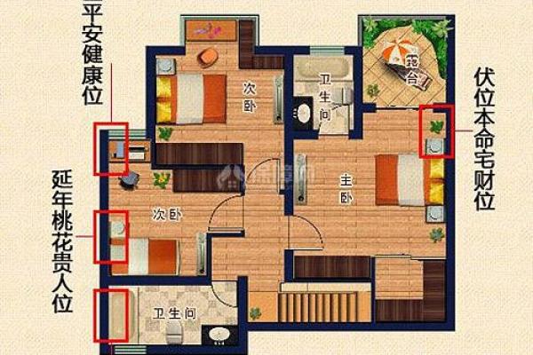 卧室和客厅财位风水布局指南