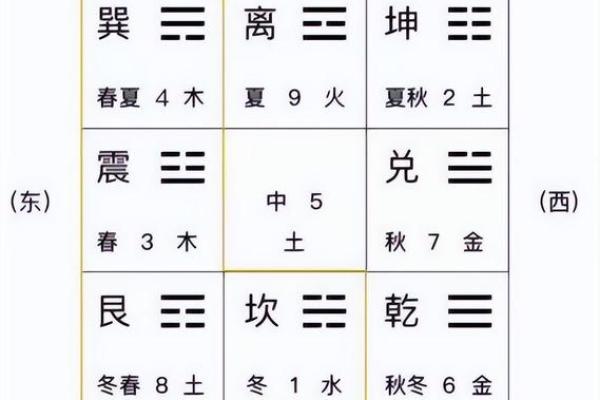 奇门排盘App评测：最强命理工具值得一试