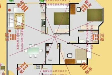 如何通过风水布局确定宅子的财位位置