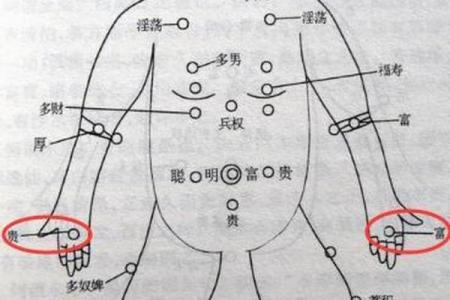 探索痣相的奥秘：从痣的位置看人生方向
