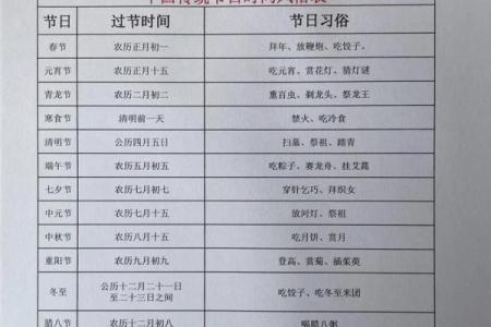 值得庆祝的节日与传统活动
