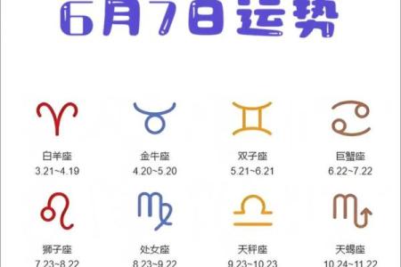 掌握今日星座运势，开启好运的一天