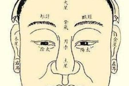 面相变化背后隐藏的命运密码