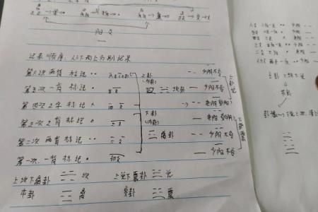 六爻排盘的基本方法与技巧解析