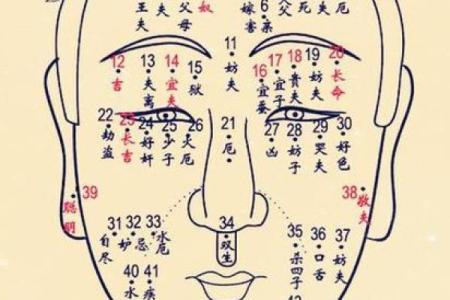解读痣相女人：从面部痣位看性格与命运
