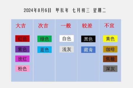 每日五行穿衣指南，打造属于你的个性风格