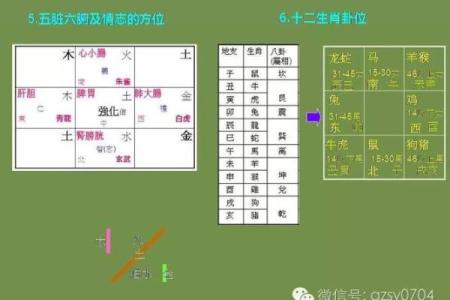 深入探讨玄空排盘的核心原理与实践