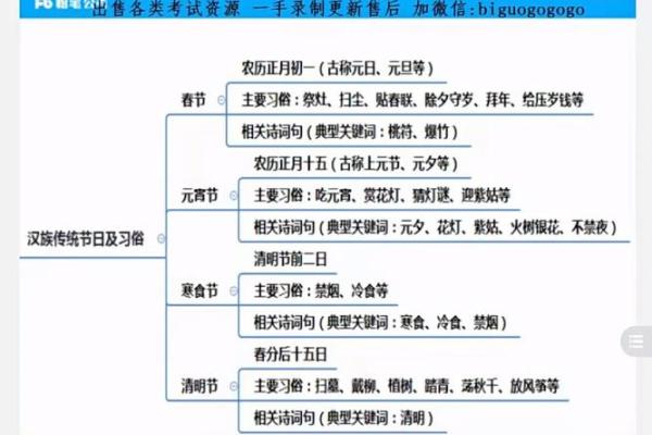 探秘汉族传统节日的文化内涵与庆祝方式