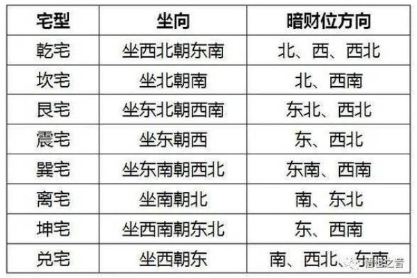 偏财位在风水中的含义与应用解析