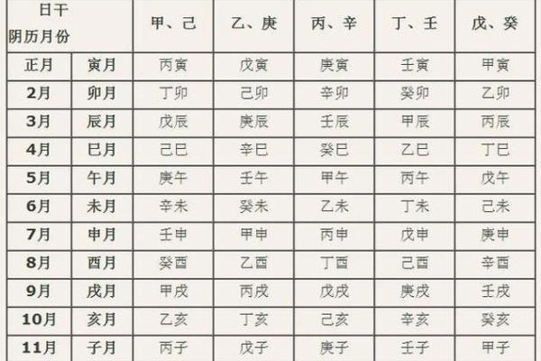 生辰八字推算方法详解与应用技巧