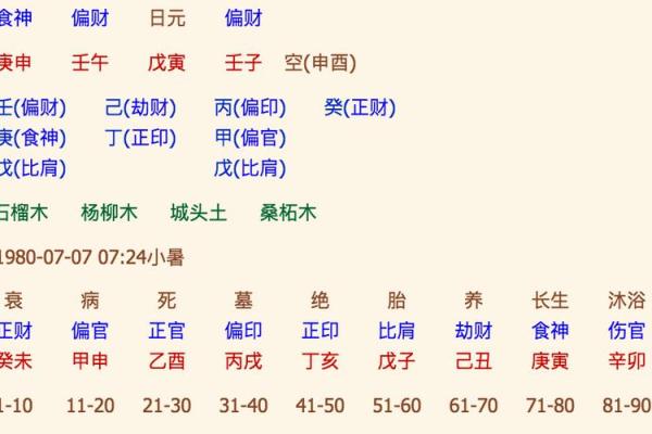 五行八字分析助你全面了解个人命运与运势