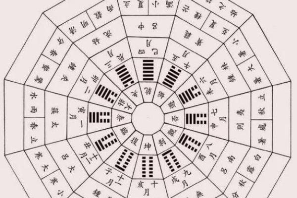 探索天干地支的奥秘：一窥古人如何看待天地运转