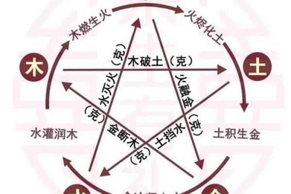 五行查询大全：全面解读金木水火土的相生相克规律