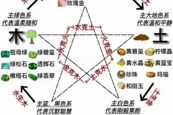 真字五行属性解析及其象征意义