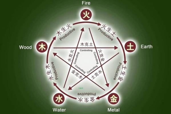 八字中偏印的含义与作用解析