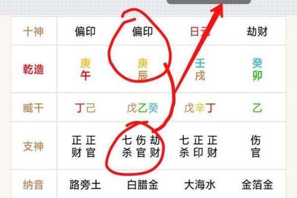 八字中偏印的含义与作用解析