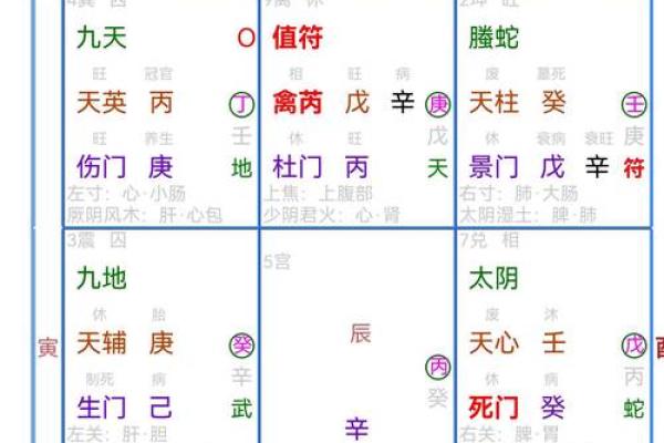 掌握在线奇门遁甲排盘，洞察人生玄机