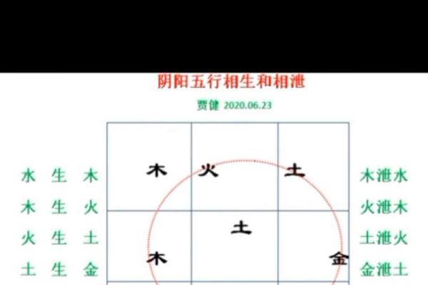 命理学解读：赌博运势与五行相生相克的关系