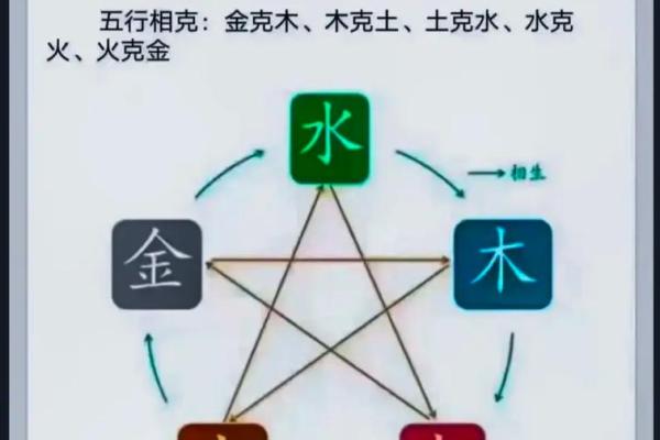 命理学解读：赌博运势与五行相生相克的关系