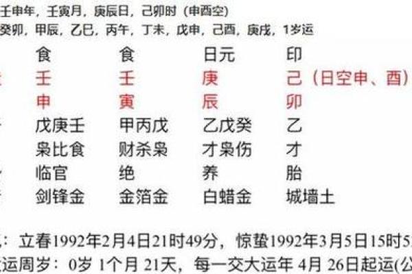 阴盘排盘技巧揭秘：从八字看命运的深层密码