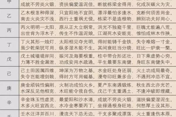 八字配对如何影响婚姻幸福度解析