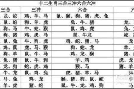 生肖牛与哪些生肖相冲，如何化解相冲带来的不利影响