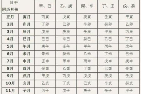 生辰八字推算方法详解与应用技巧