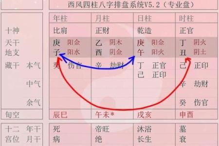 生辰八字的基本构成与分析方法