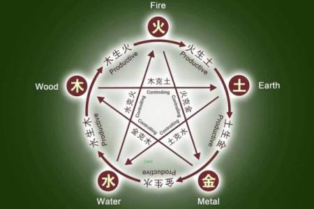 八字中偏印的含义与作用解析