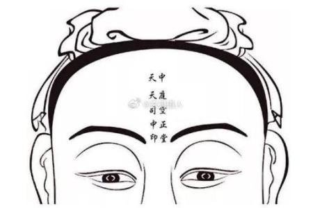 通过观察面相天庭了解自己的潜力与挑战