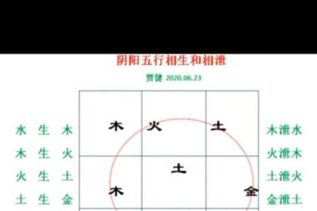命理学解读：赌博运势与五行相生相克的关系