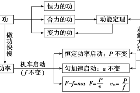 排盘系统的基本原理与应用解析