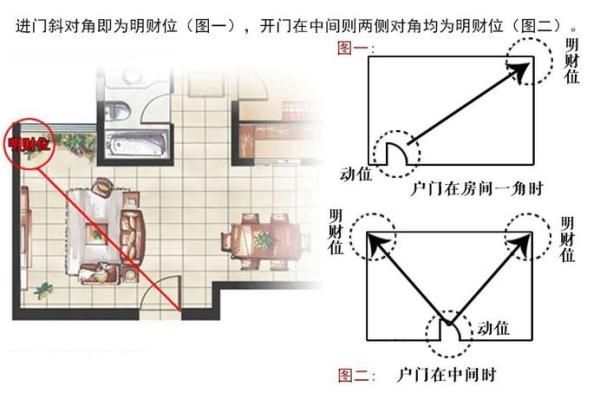 如何通过家门位置优化财位风水