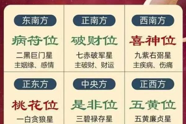 如何根据风水命卦确定财位位置提升运势