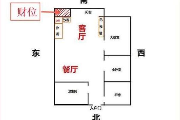 如何根据风水命卦确定财位位置提升运势