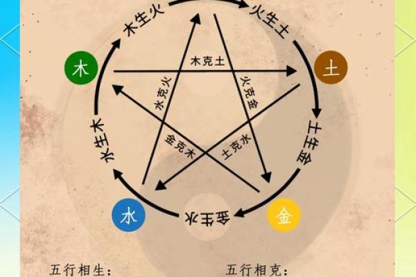 出生的命运特点与五行解析