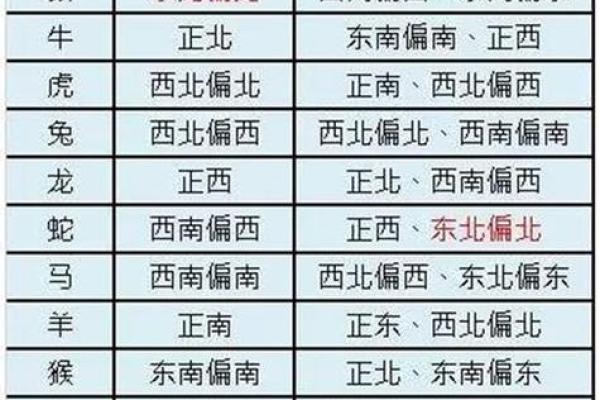 南方地区的生肖代表有哪些及其文化意义