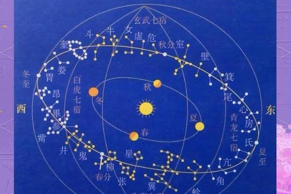 探索天干地支与地质变化的神秘关系