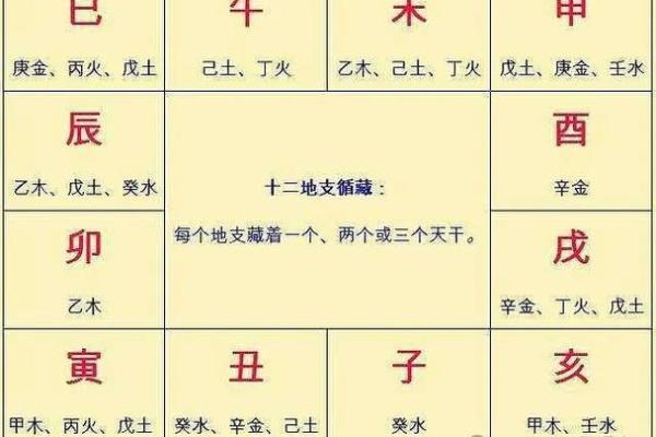 天干地支中的用神该如何判断？