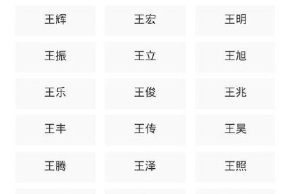 姓王女孩名字大全与起名技巧