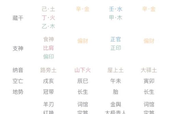 天干不露财：如何解读命理中的财运隐藏之谜