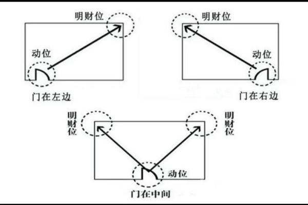 办公室财位风水布局指南 提升事业运势的关键位置分析
