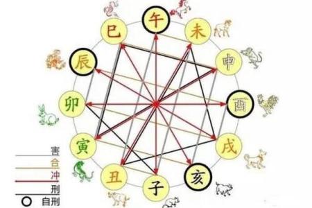 每个时辰对应的生肖有什么不同影响