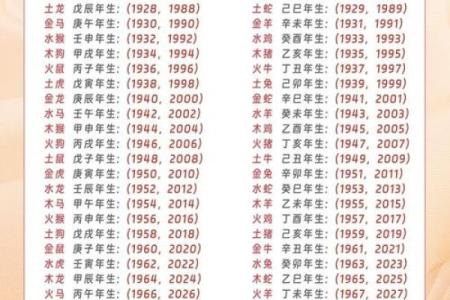 五行分析：如何通过出生年月日了解你的五行属性